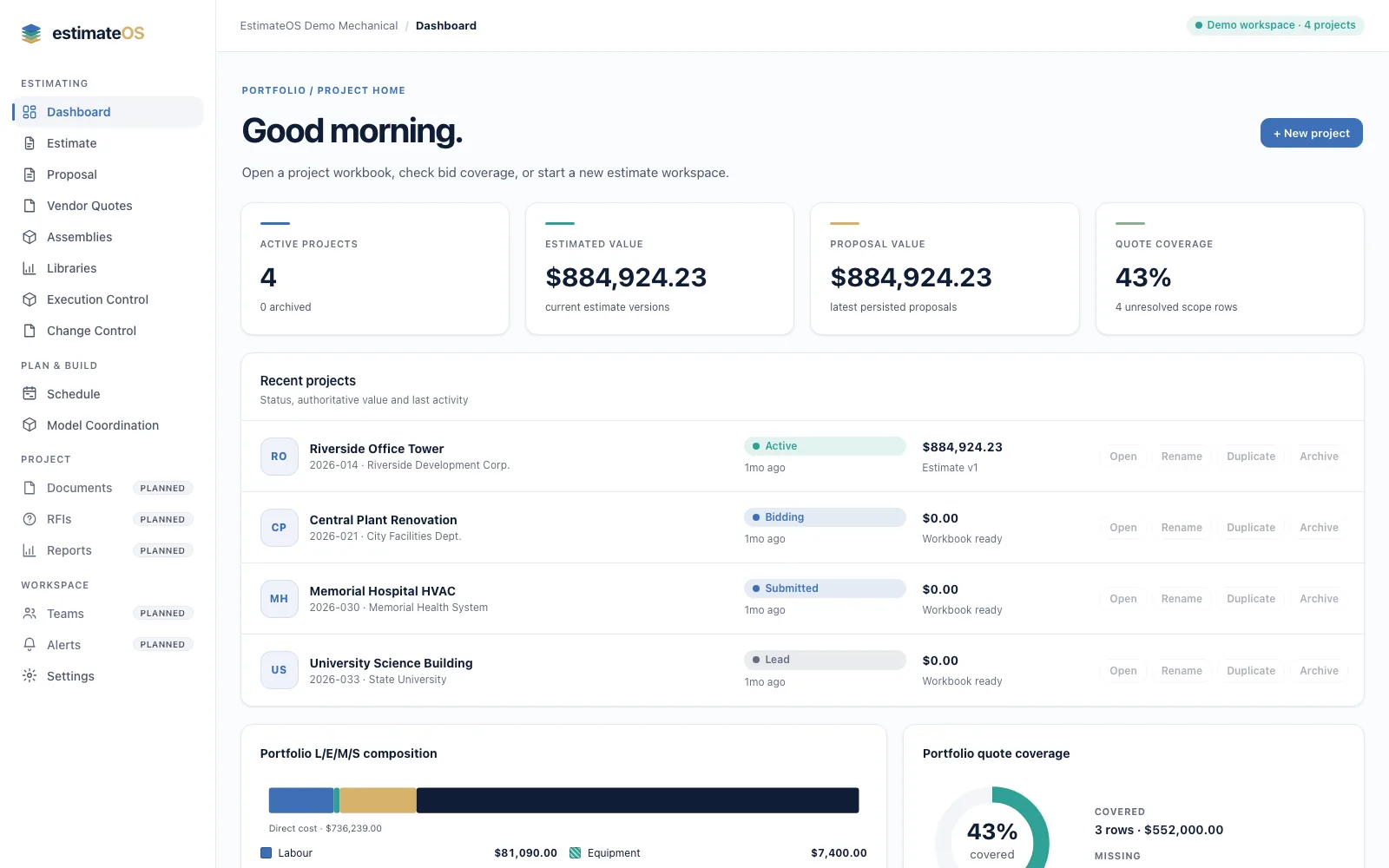 estimateOS dashboard for a sample workspace showing active projects, estimated value, proposal value, quote coverage, recent projects, and a portfolio composition chart.