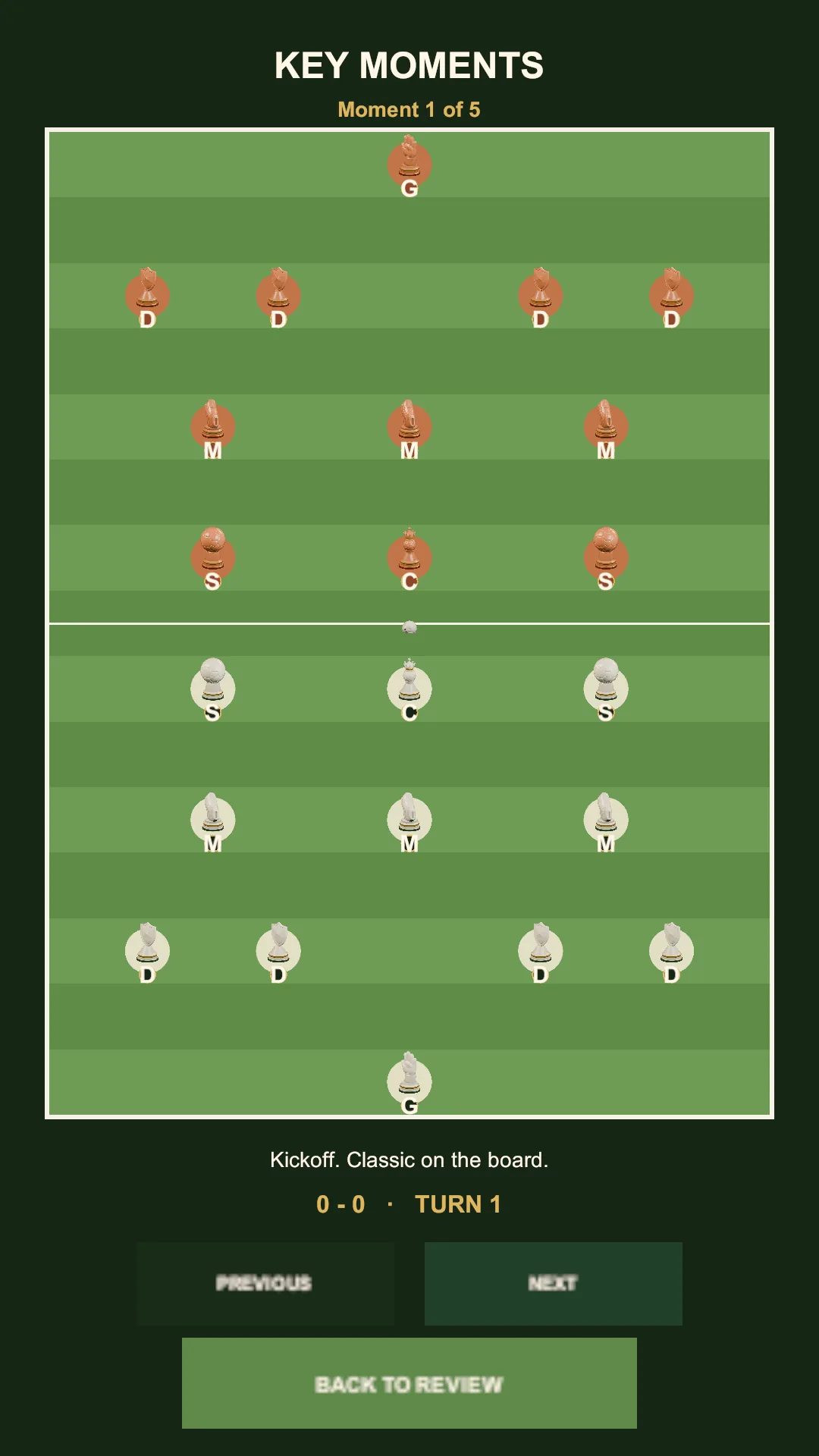 Pitch Tactics key moments replay showing the kickoff formation with previous and next controls.