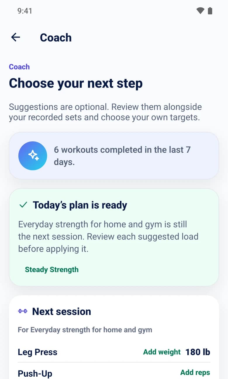 SteadyReps Coach screen titled Choose your next step, noting six workouts completed in the last seven days, Today's plan is ready for Everyday strength for home and gym, and a next session suggesting more weight on leg press and more reps on push-ups.
