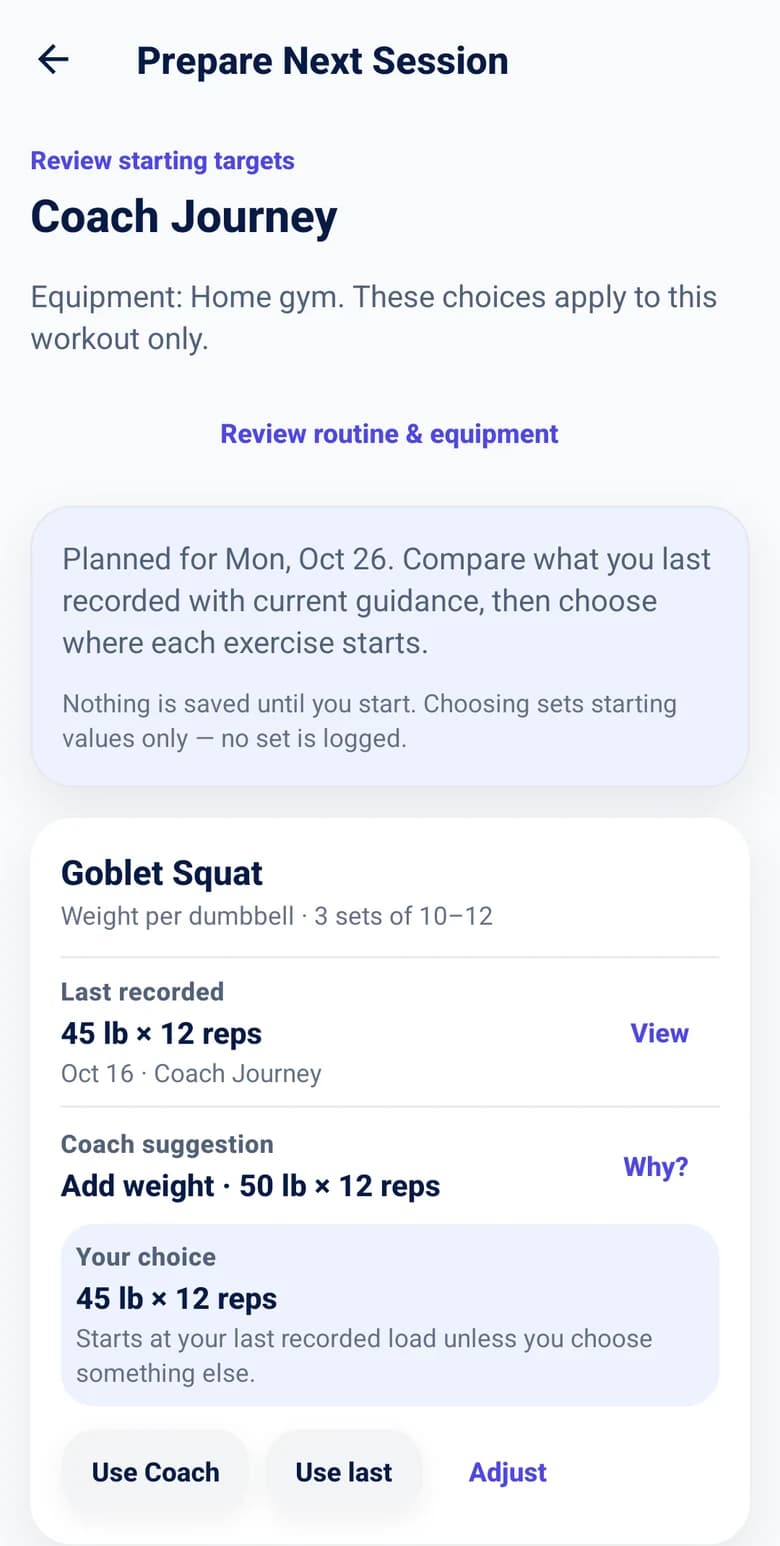 SteadyReps Prepare Next Session for Coach Journey: Goblet Squat last recorded at 45 pounds for 12 reps, Coach suggesting 50 pounds for 12, your choice set to 45 by 12, and Use Coach, Use last and Adjust buttons.
