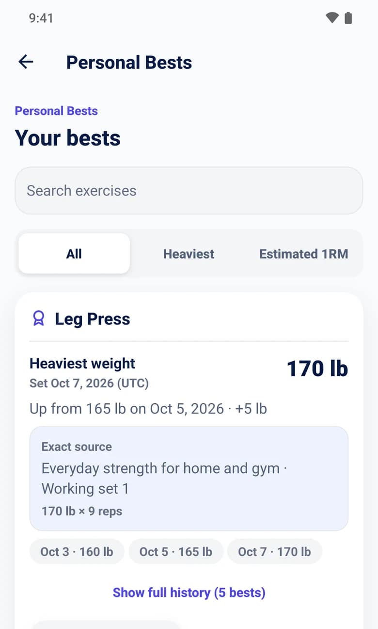 SteadyReps Personal Bests for leg press: heaviest weight 170 pounds set October 7, up 5 pounds from October 5, with the exact source set of 170 pounds by 9 reps and earlier results of 160 and 165 pounds.