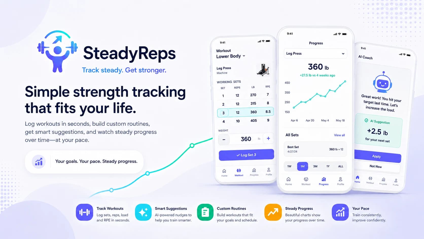 SteadyReps hero art showing simple workout tracking, steady progress charts, and smart suggestions.
