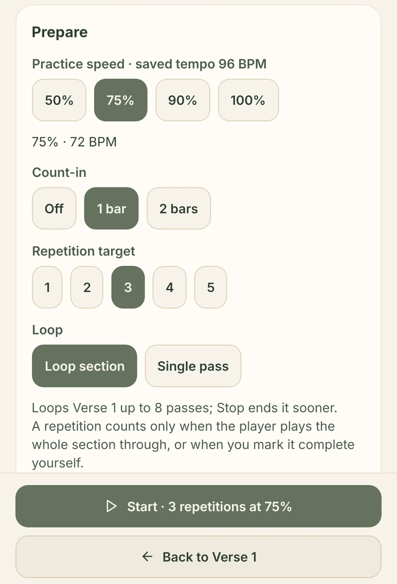 MusicSense rehearsal settings for Verse 1: practice speed 75 percent of the saved 96 BPM, giving 72 BPM; a one-bar count-in; a repetition target of 3; Loop section selected; a note that a repetition counts only when the section plays through or is marked complete; and a Start button for 3 repetitions at 75 percent.